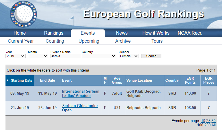 European Golf Rankings