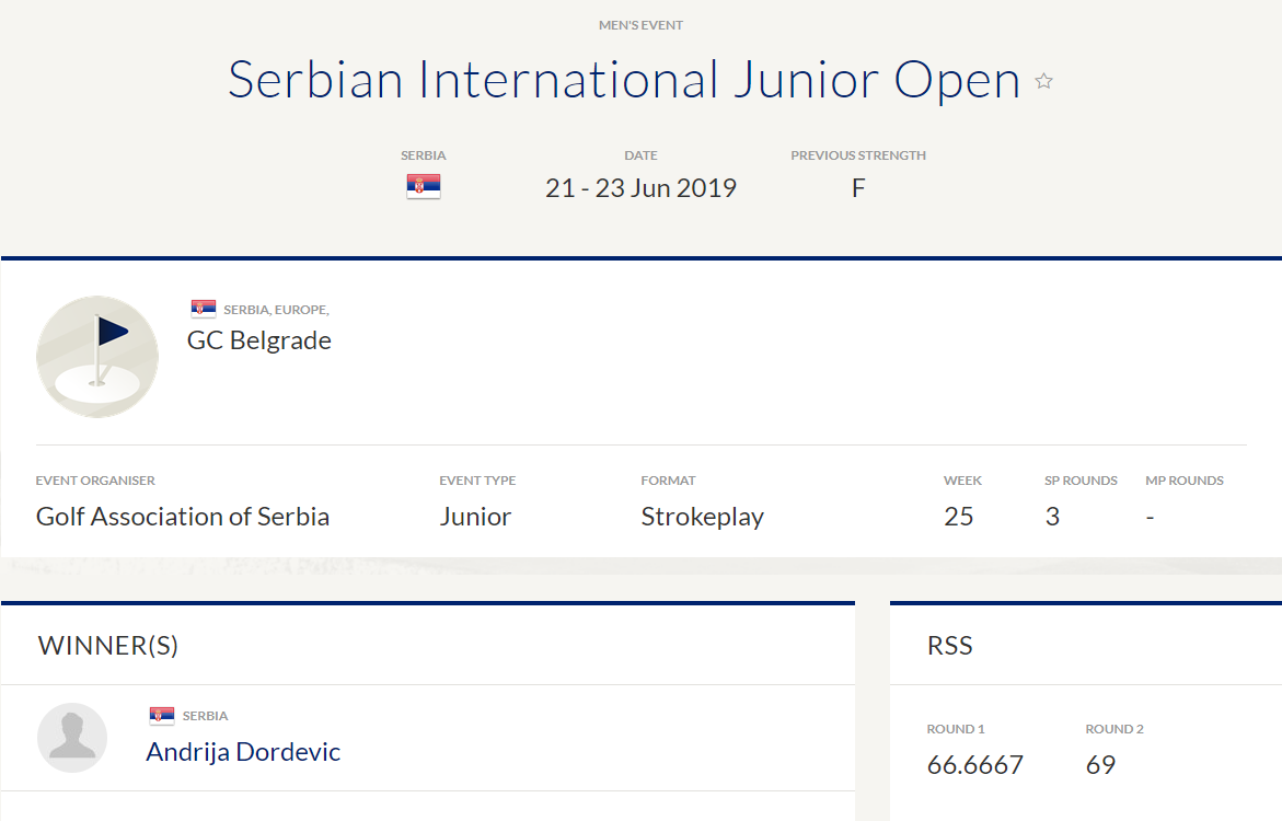 Serbian International Junior Open