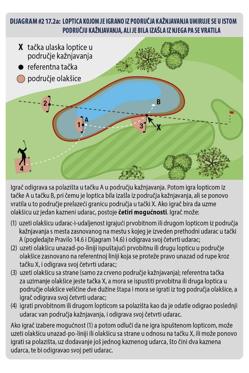Izgurana loptica – pravila golfa 2 (1)