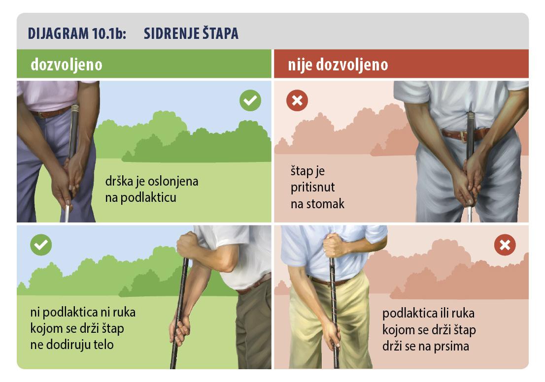 Pravila golfa – Sidrenje štapa (1)